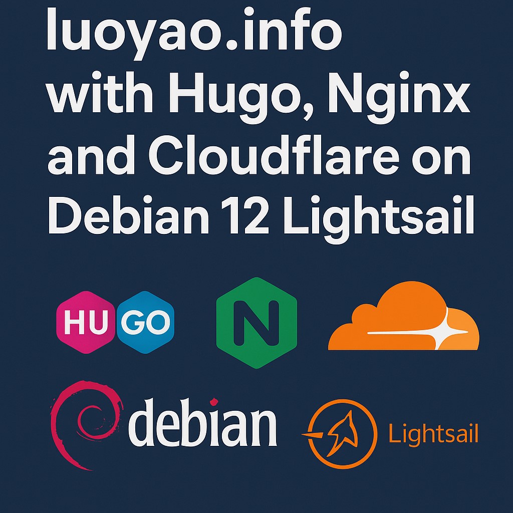 Hugo + Nginx + Cloudflare Deployment
